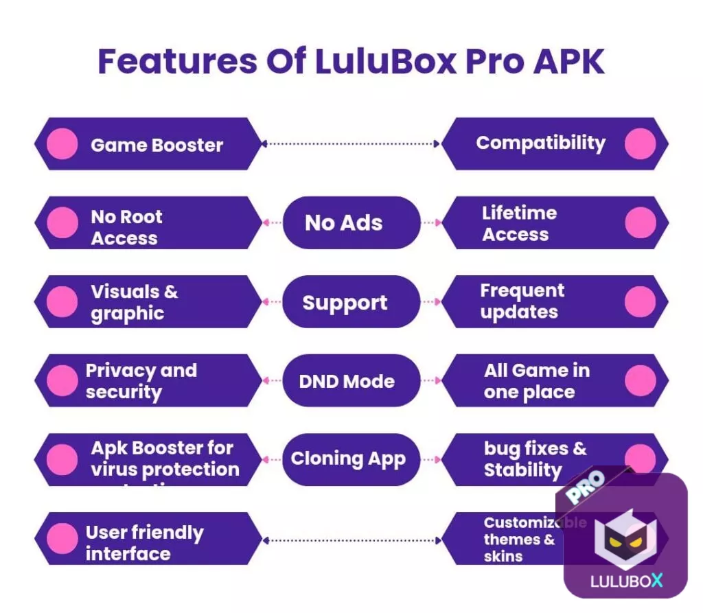Lulubox Key Features